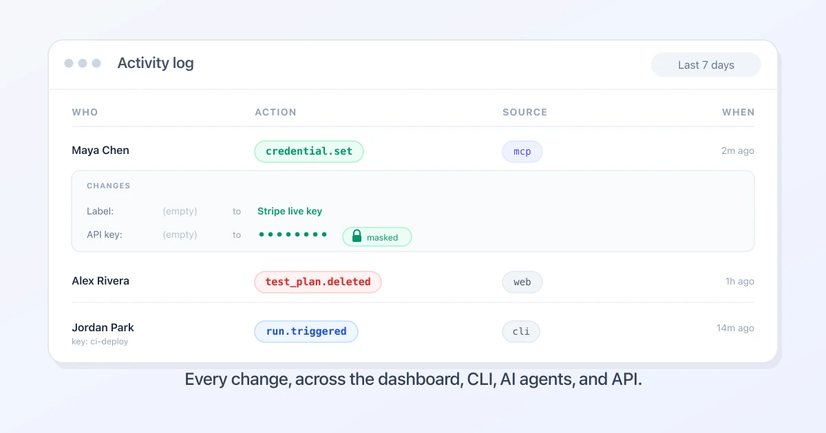 The Activity Log: See Who Changed What, From the Dashboard, CLI, or AI Agent