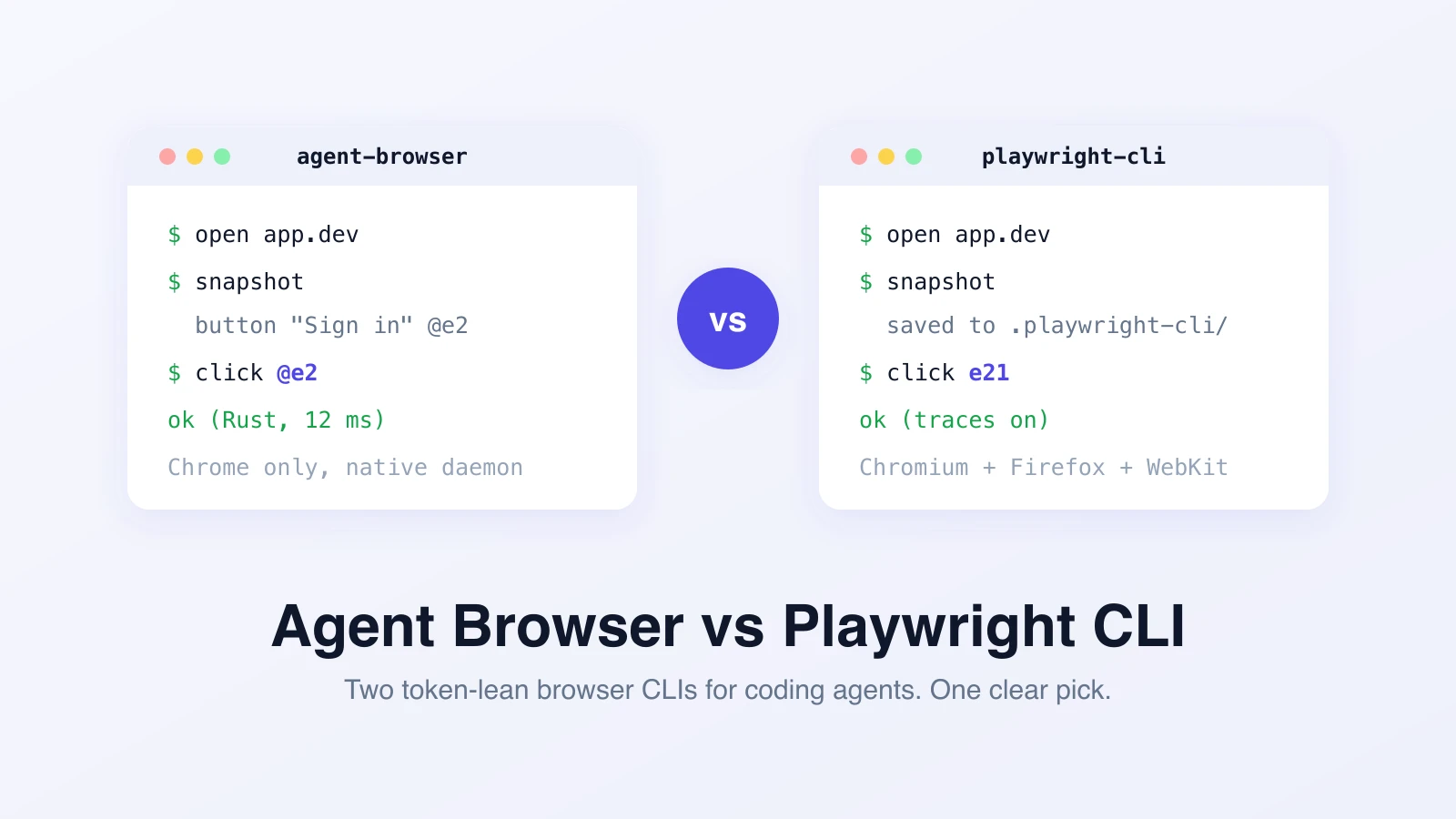 Agent Browser vs Playwright CLI: Which Should Your AI Agent Drive?