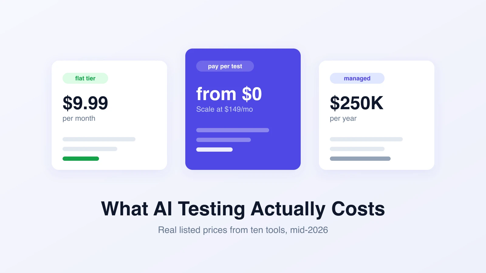 How Much Does AI Testing Actually Cost in 2026?