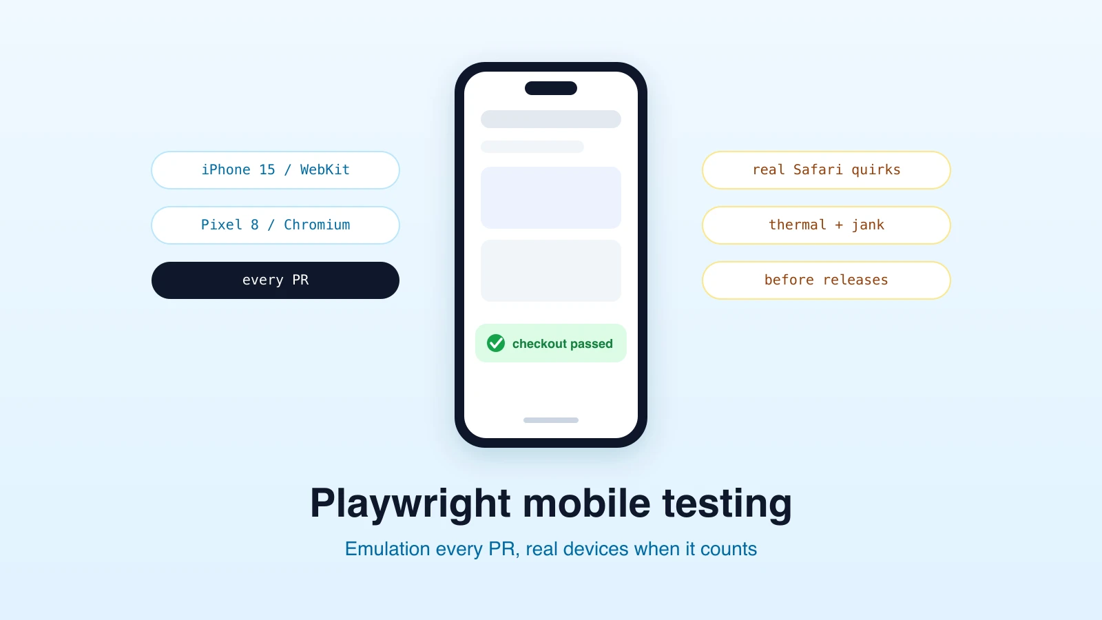 Playwright Mobile Testing: Emulation vs Real Devices