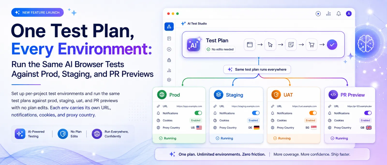 One Test Plan, Every Environment: Run the Same AI Browser Tests Against Prod, Staging, and PR Previews
