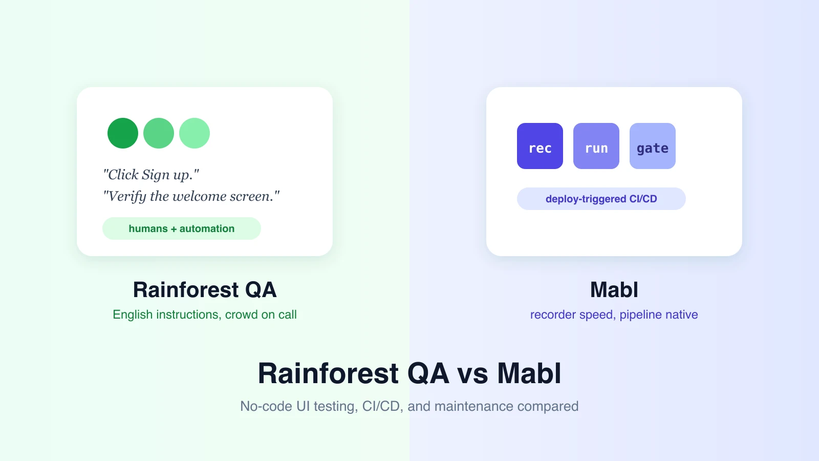 Rainforest QA vs Mabl for No-Code Automated UI Testing
