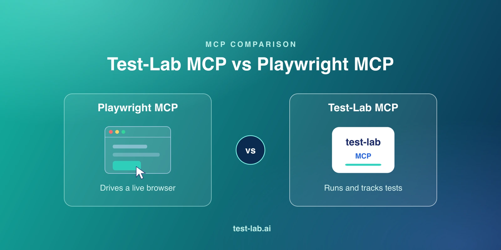 Test-Lab MCP vs Playwright MCP: Browser Control vs Test Management